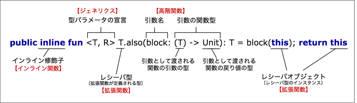 f:id:Gateau:20200328110731p:plain f:id:Gateau:20200328110731p:plain