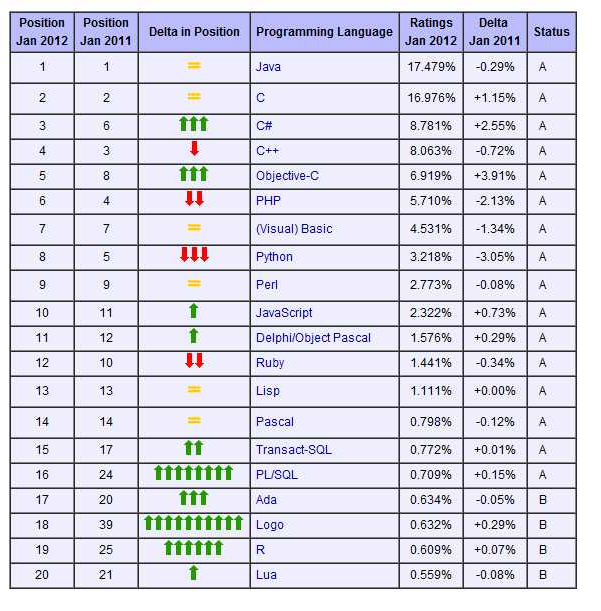 f:id:Gattyan2:20120110235610p:image f:id:Gattyan2:20120110235610p:image