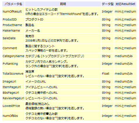f:id:Gattyan2:20120201025539p:image f:id:Gattyan2:20120201025539p:image