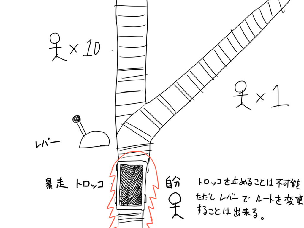 トロッコ問題って知ってる 最も正解に近い答えは 何もしないこと だ 俺も頑張ろう
