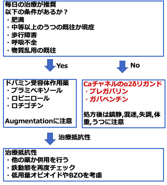 f:id:GeneralistCWTG:20211228025901p:plain