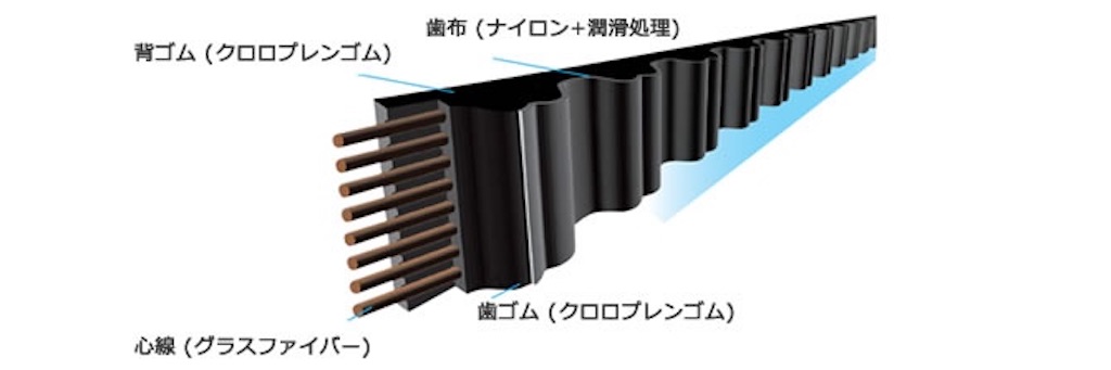 f:id:GenesisPlanA:20191227105607j:image