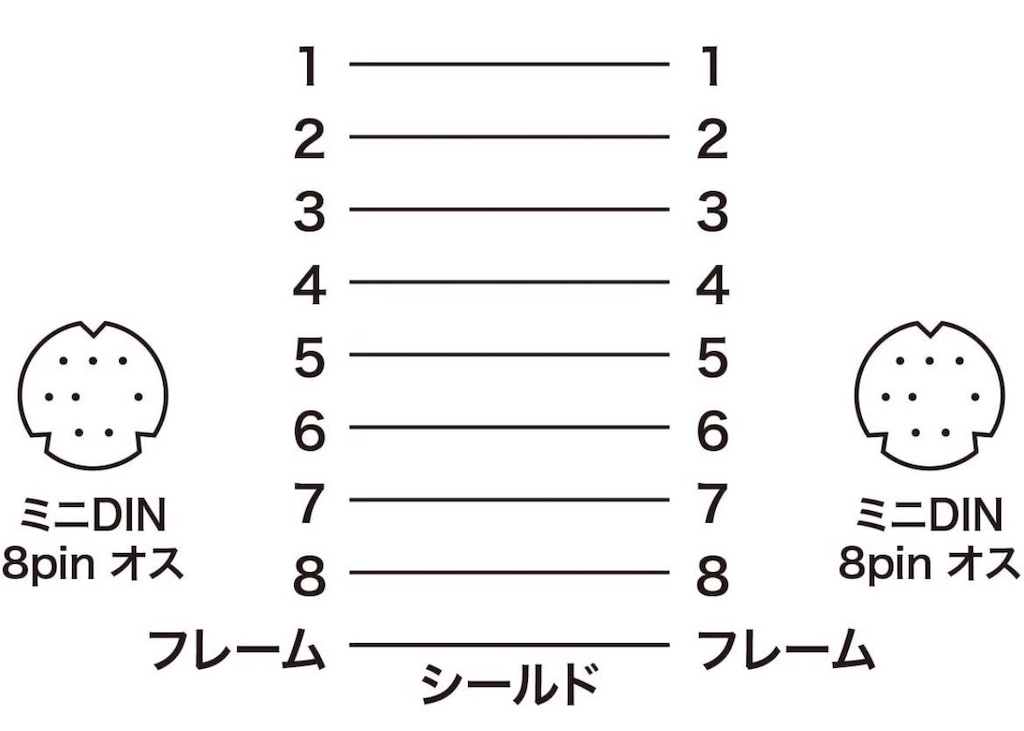 f:id:GenesisPlanA:20210817111532j:image