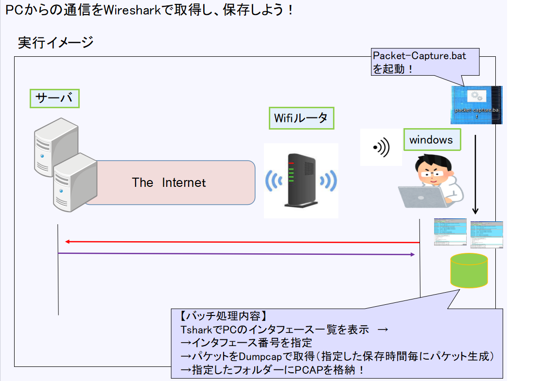 自動的にパケットキャプチャを実施するWindowsバッチを作成して