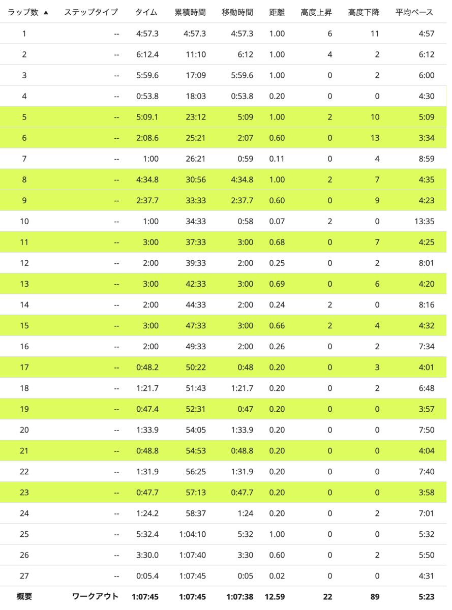 f:id:Genmai_17:20191106204008p:plain f:id:Genmai_17:20191106204008p:plain