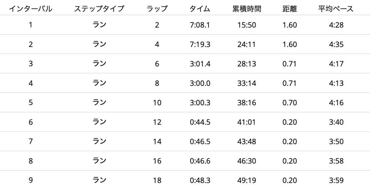 f:id:Genmai_17:20200927132706p:plain