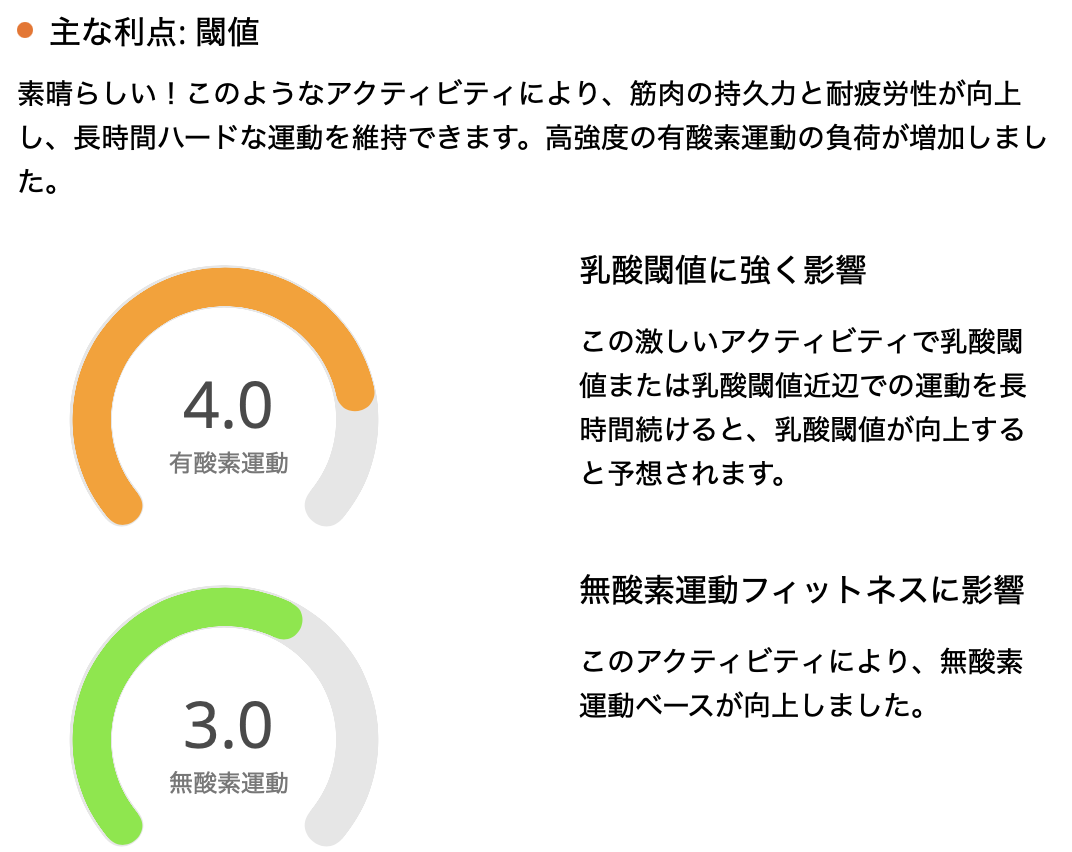 2月16日火曜日 テレワーク前にポイント練習ゴールペースラン 悪い夢は人に話すと厄払いになる 旅に出たり 走ったり 旅に出て走ったり