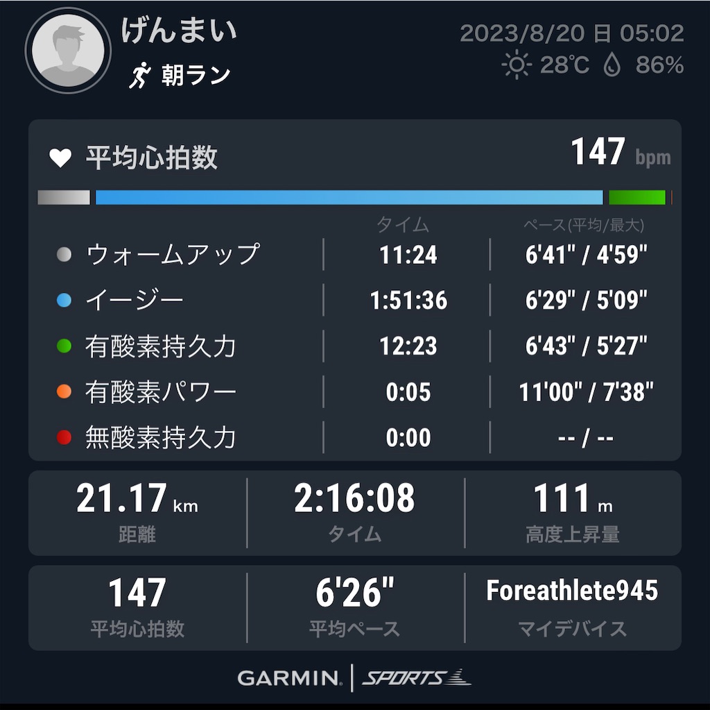 ガーミンコネクトの3つ丸デザインを復活させてみる話 旅に出たり、走ったり、旅に出て走ったり