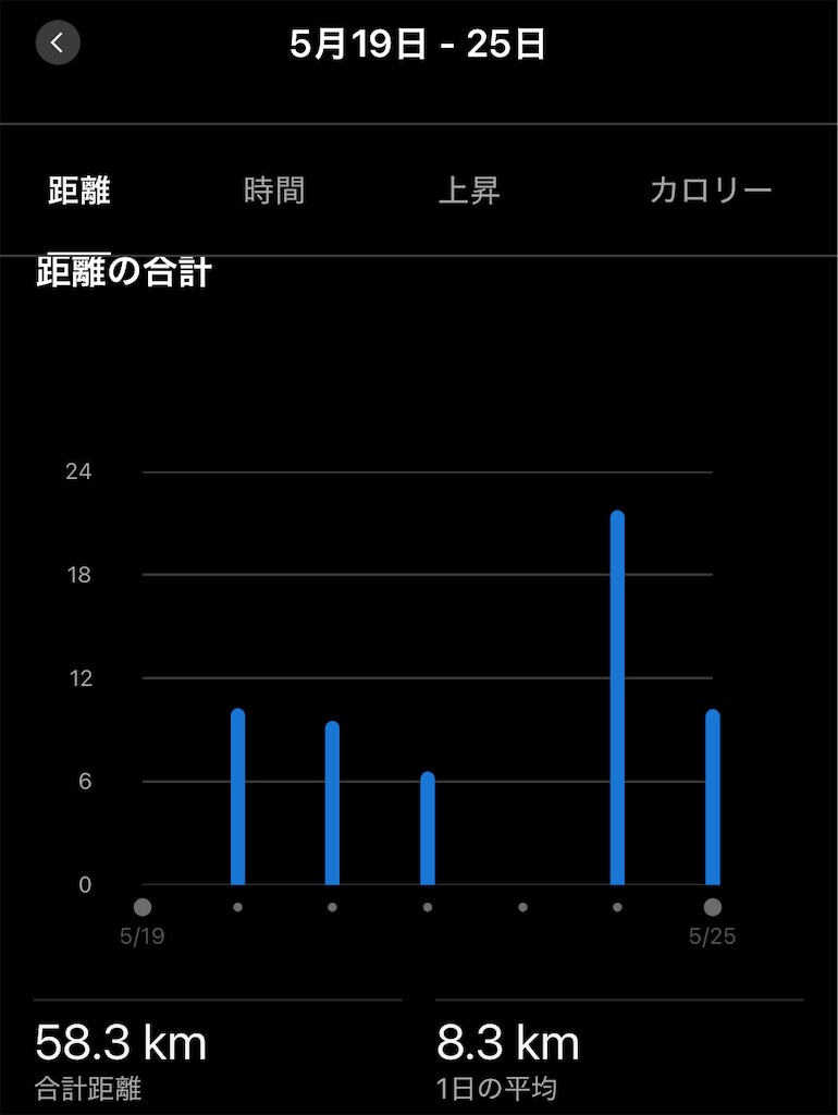 f:id:Genmai_17:20250525193346j:image