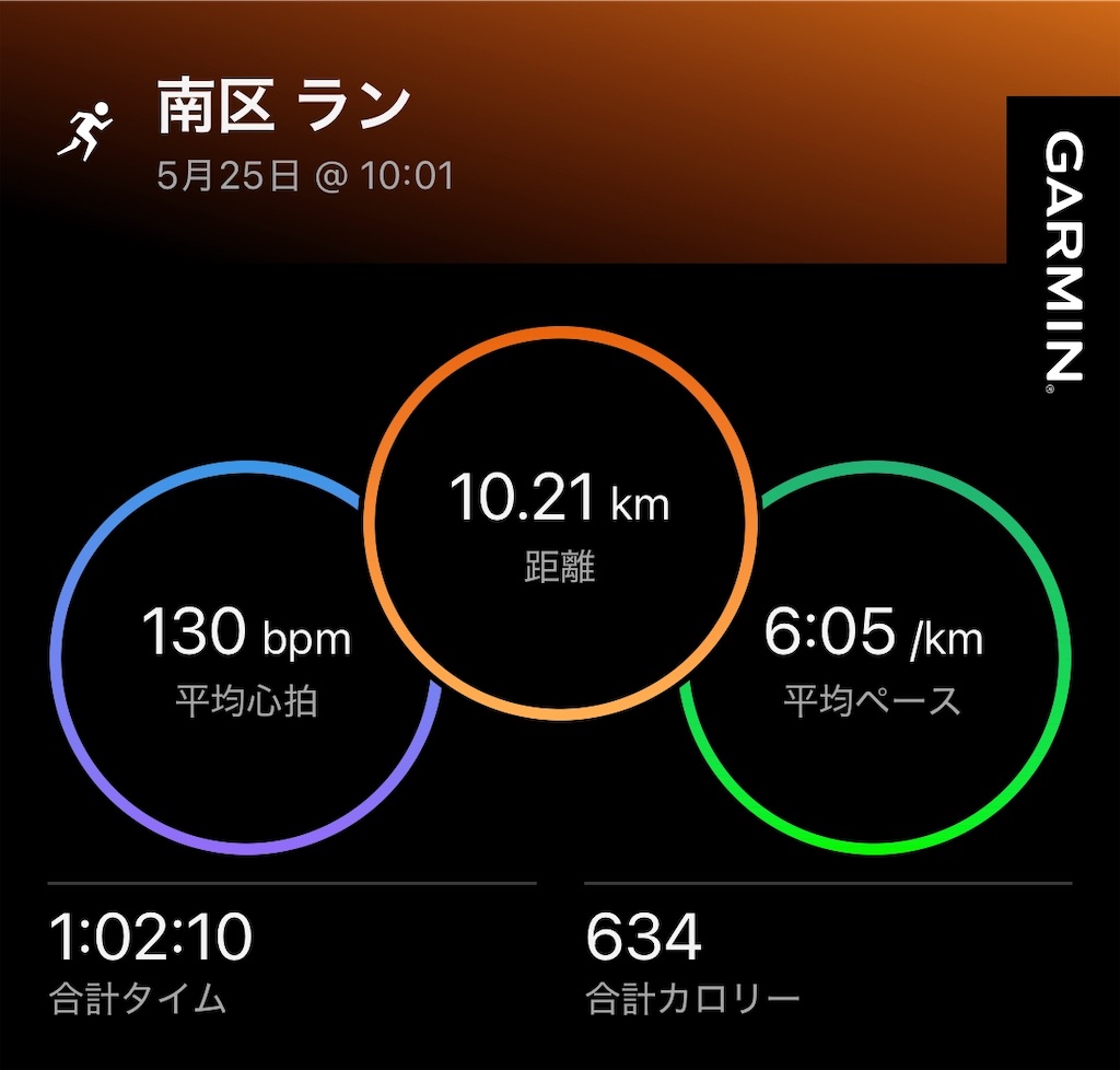f:id:Genmai_17:20250525193350j:image
