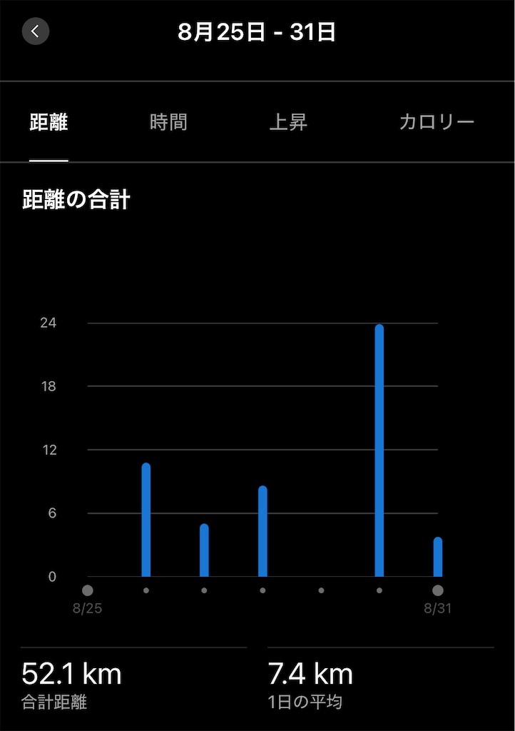 f:id:Genmai_17:20250831104152j:image f:id:Genmai_17:20250831104152j:image