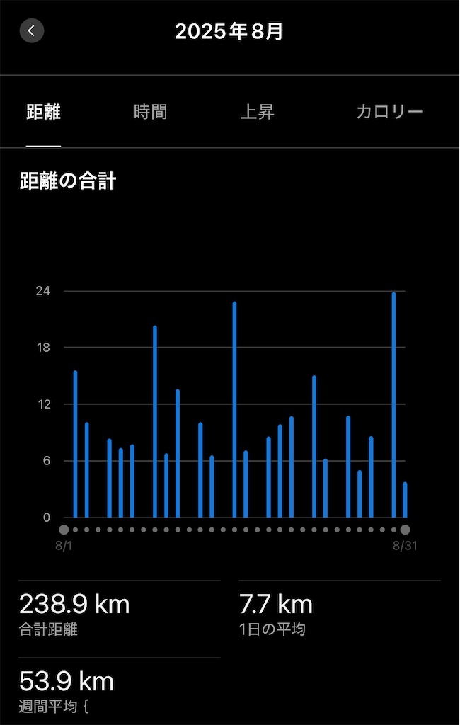 f:id:Genmai_17:20250831104326j:image f:id:Genmai_17:20250831104326j:image