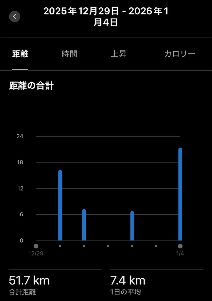 f:id:Genmai_17:20260104145410j:image