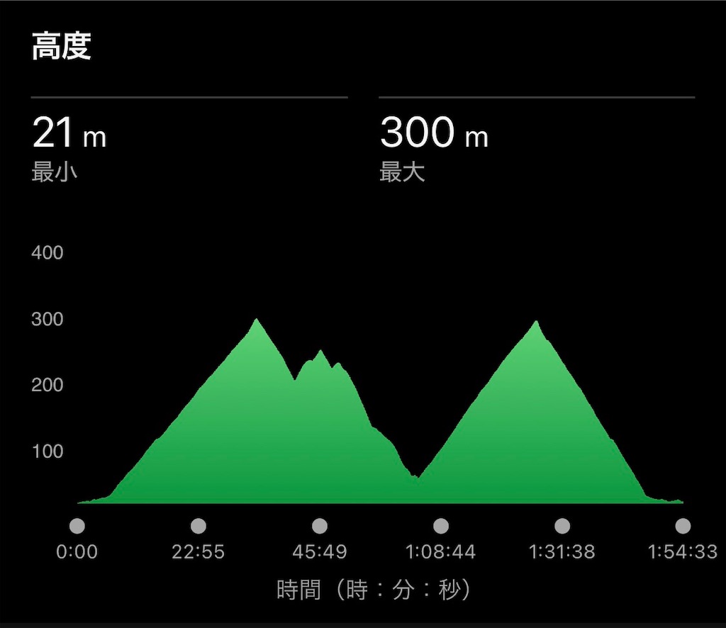 f:id:Genmai_17:20260215131356j:image