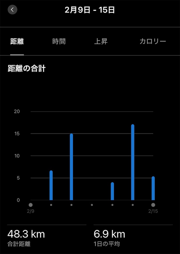 f:id:Genmai_17:20260215131623j:image