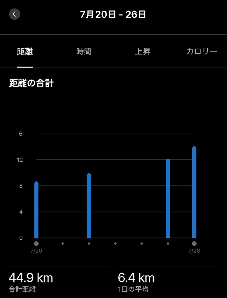 f:id:Genmai_17:20260726144033j:image f:id:Genmai_17:20260726144033j:image