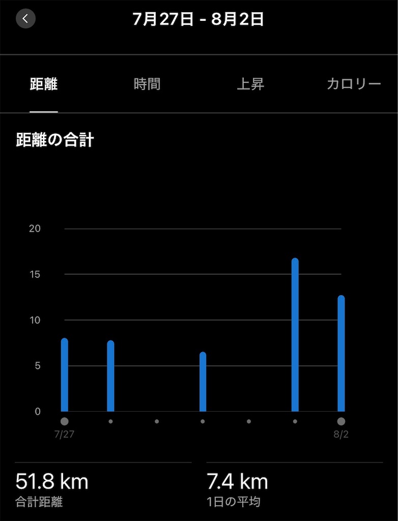 f:id:Genmai_17:20260802105803j:image f:id:Genmai_17:20260802105803j:image