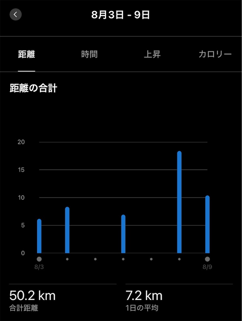 f:id:Genmai_17:20260809191938j:image f:id:Genmai_17:20260809191938j:image