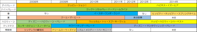 f:id:Genppy:20140322181911p:plain f:id:Genppy:20140322181911p:plain