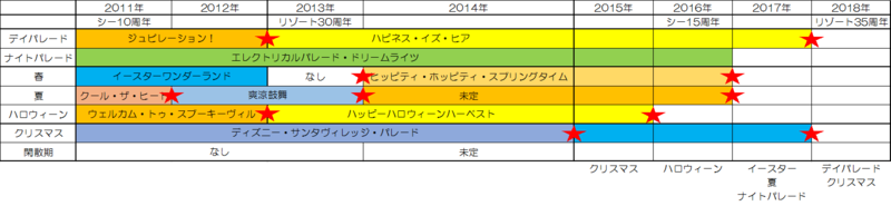 f:id:Genppy:20140322183945p:plain f:id:Genppy:20140322183945p:plain