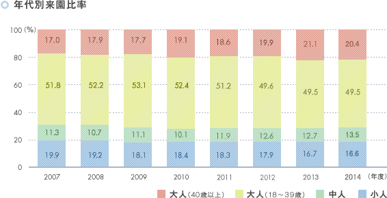 f:id:Genppy:20151206224115g:plain