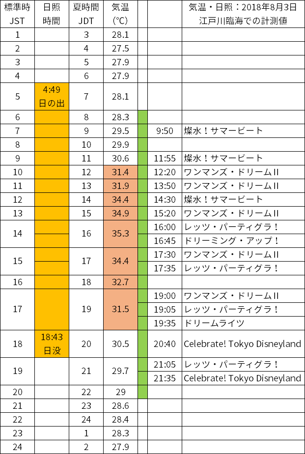 f:id:Genppy:20180825220325p:plain f:id:Genppy:20180825220325p:plain