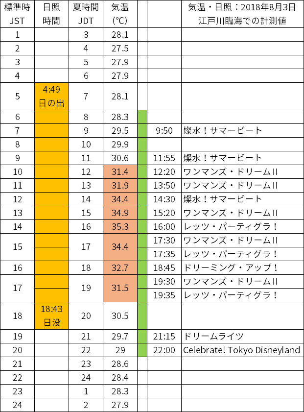 f:id:Genppy:20180825220345p:plain f:id:Genppy:20180825220345p:plain