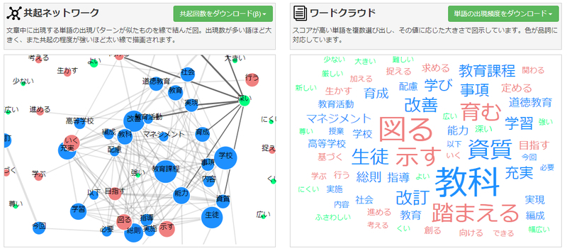 学習指導要領総則『新旧比較』」 - Geogami's blog