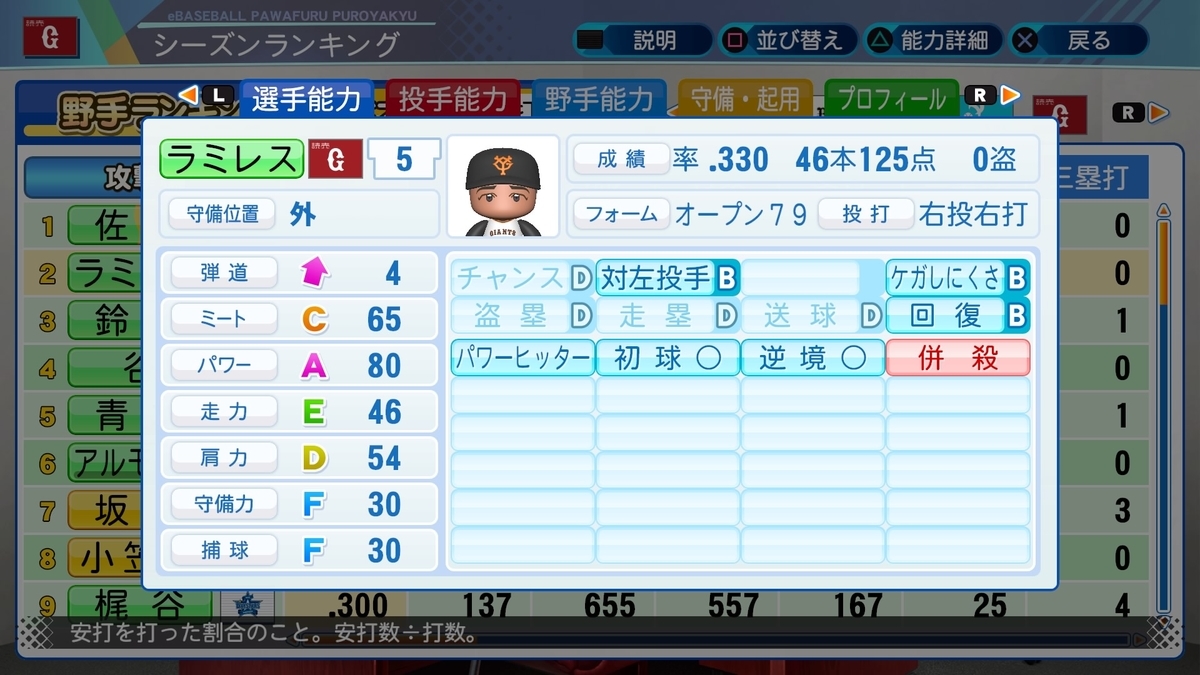 アレックス・ラミレス（巨人）【パワナンバー・パワプロ2020