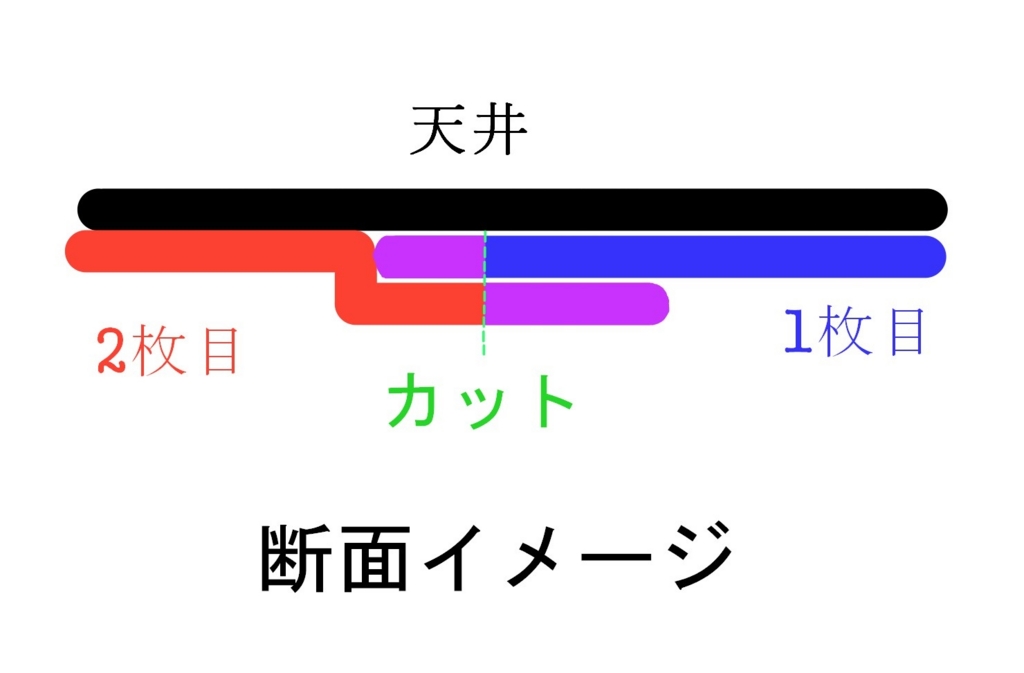 f:id:Ghidorah:20160330003839j:plain