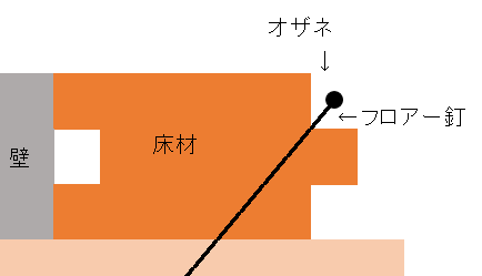 f:id:Ghidorah:20210510161325p:plain