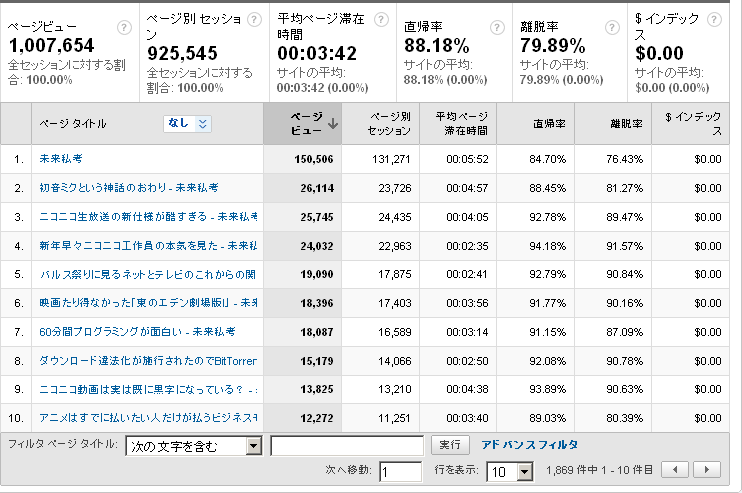 f:id:GiGir:20100602142620p:image