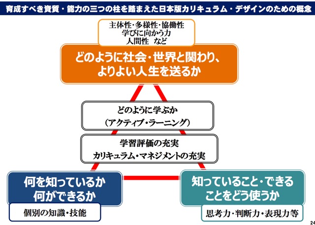 安倍政権下の英語教育日誌１ 2013年4月 6月 希望の英語教育へ 江利川研究室ブログ 2