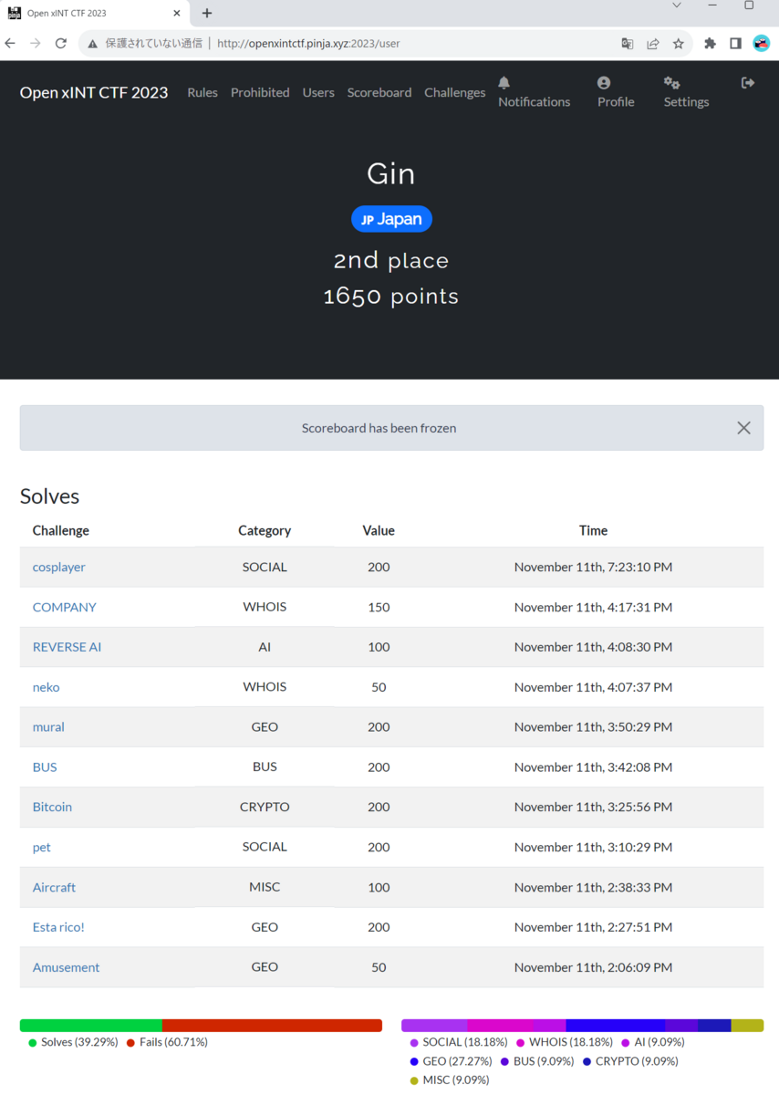 Open xINT CTF 2023に参加しました - おじさん(^^;の戯言