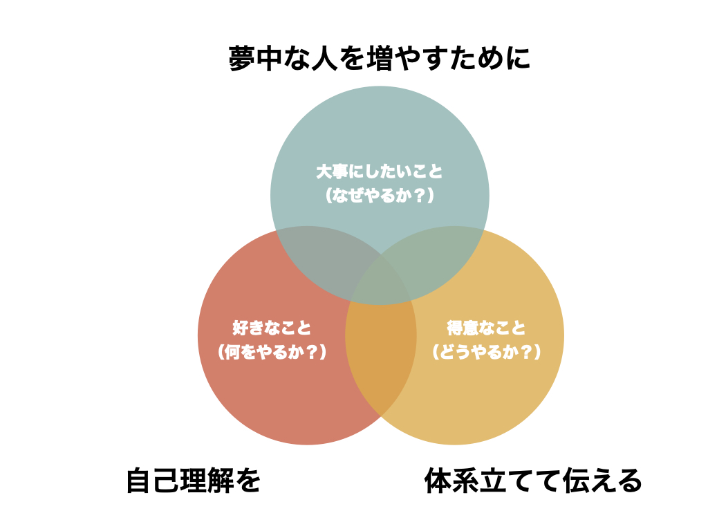 f:id:Give_gayashi:20220212135356j:plain