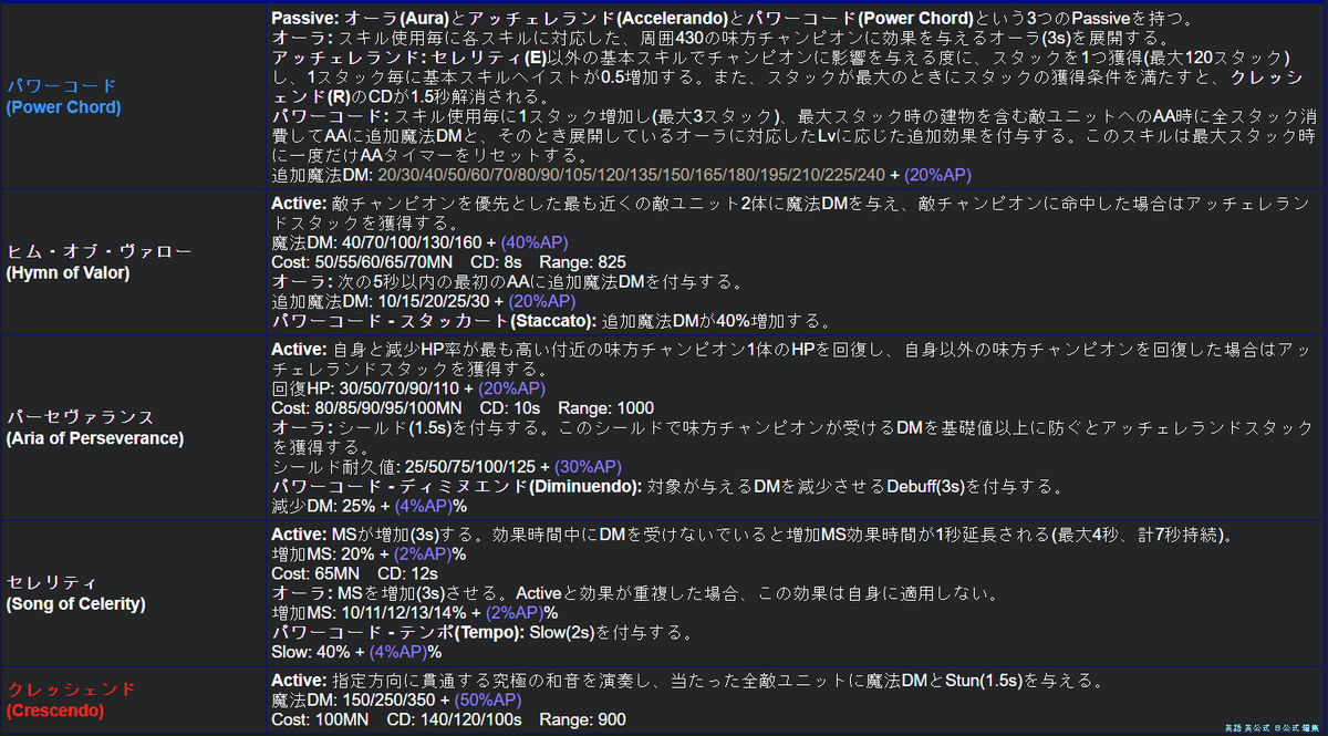 f:id:GlL:20210912191130p:plain