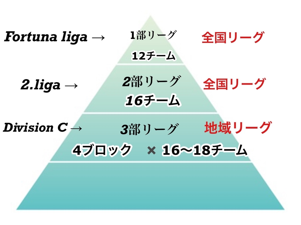 f:id:GlobalFootBaller:20220401035710j:plain