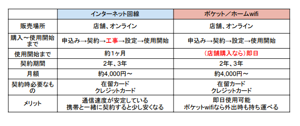 f:id:GlobalHumanResources:20190422161906p:plain