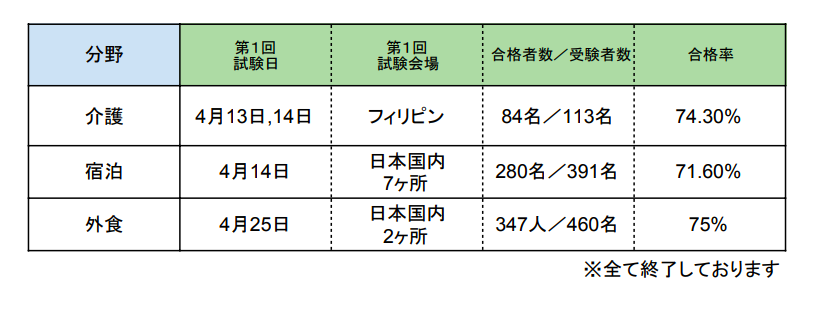 f:id:GlobalHumanResources:20190527175030p:plain