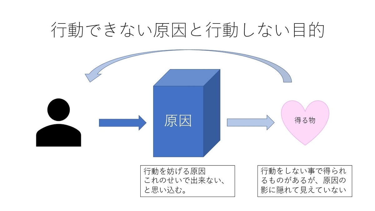 f:id:Gman_tk:20200920182317j:plain f:id:Gman_tk:20200920182317j:plain