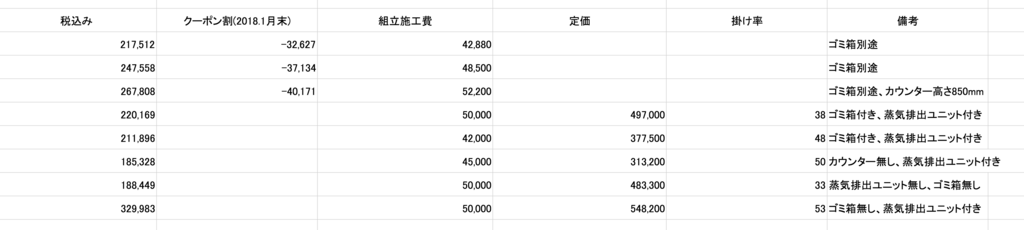 f:id:Go2020:20180206130054p:plain