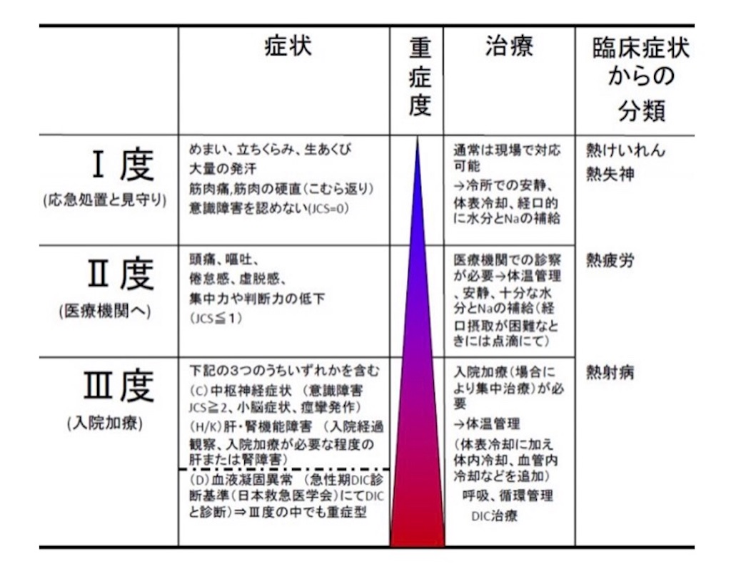 熱中症 看護師チャンネル