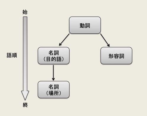 f:id:Go_My_Way:20190417012845j:plain f:id:Go_My_Way:20190417012845j:plain