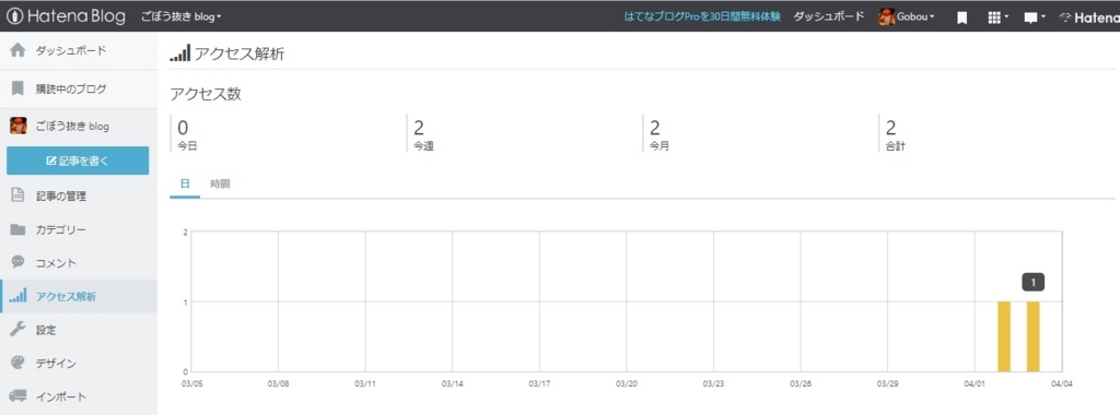 f:id:Gobou:20180404182908j:plain