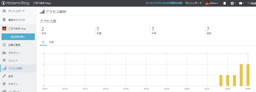 f:id:Gobou:20180406201202j:plain