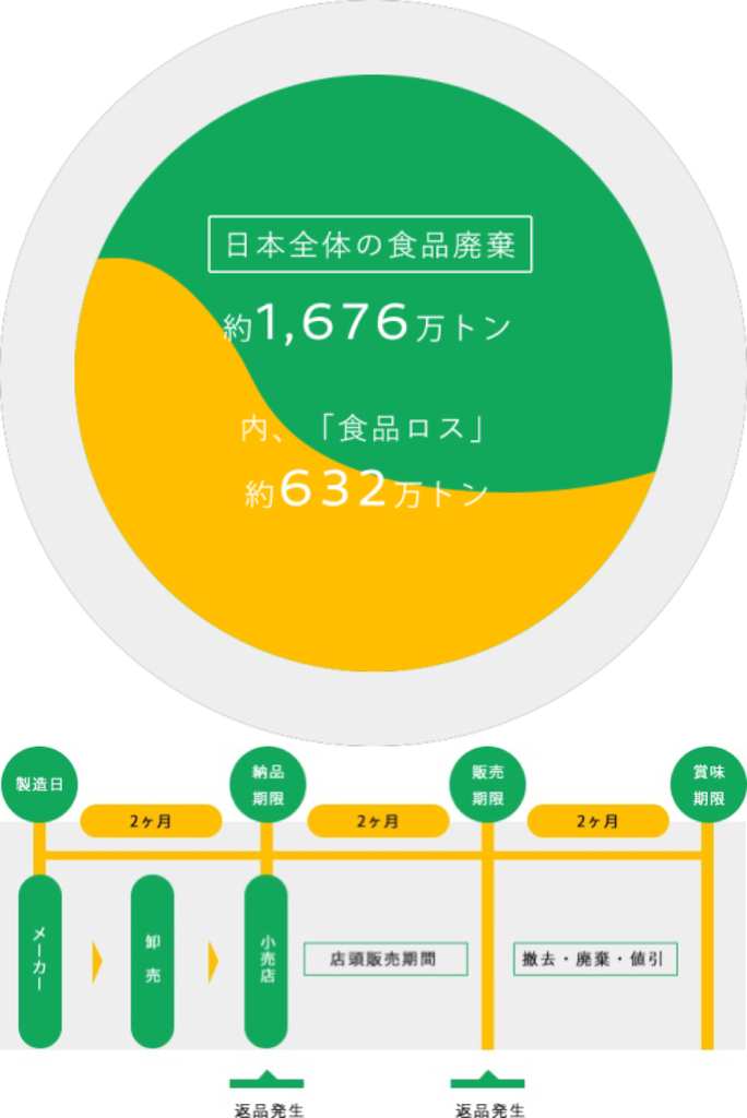 f:id:Gochiso:20180831132250j:plain f:id:Gochiso:20180831132250j:plain