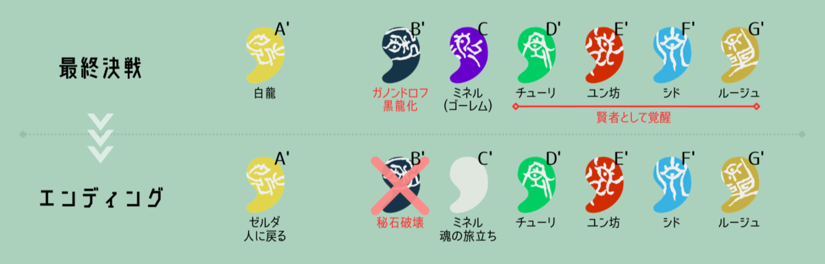 ゼルダの伝説 TotK】秘石の持ち主はどう変わった？｜時系列で追う継承