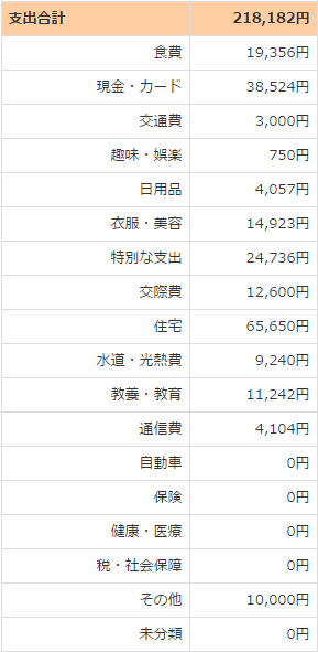 f:id:God-kami:20160715021619p:plain f:id:God-kami:20160715021619p:plain