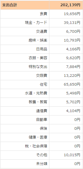 f:id:God-kami:20160807013727p:plain f:id:God-kami:20160807013727p:plain