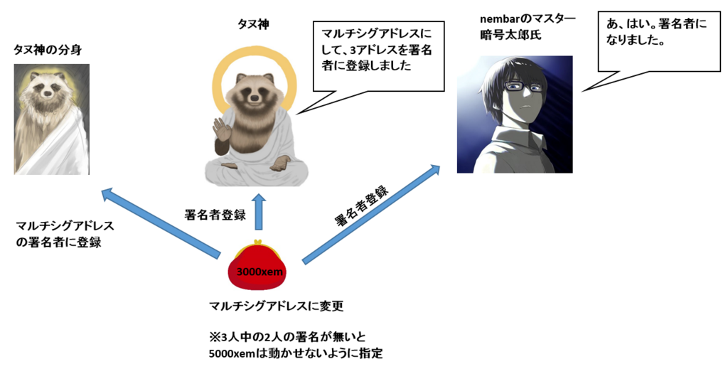 f:id:GodTanu:20171221012757p:plain